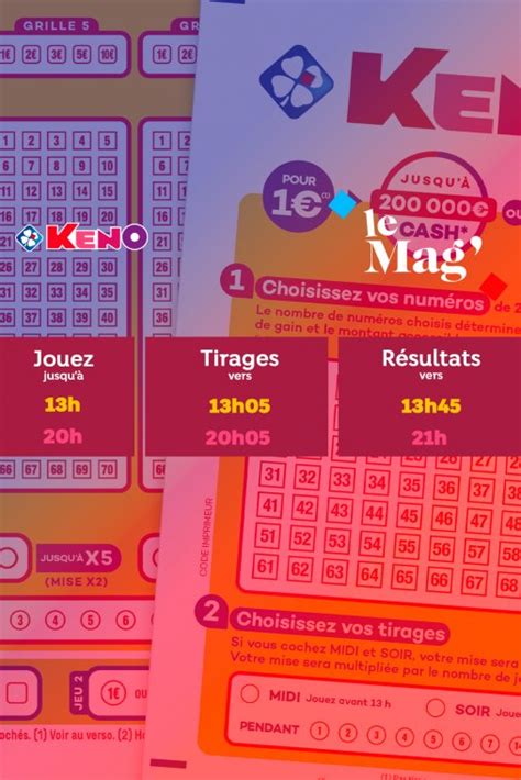 A quelle heure le tirage du Keno aujourd’hui .